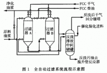 压力容器设备